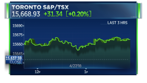 BREAKING: The Toronto Stock Exchange is shutting down trading for the rest of the day after widespread technical issues