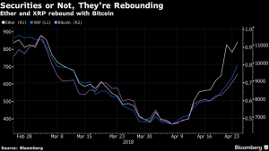 Former CFTC Head Says Big Cryptocurrencies Could Be Classified as Securities