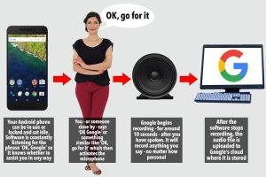 How Google is secretly recording YOU through your mobile, & How to Turn it OFF!