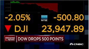 Dow Plunges! – 500