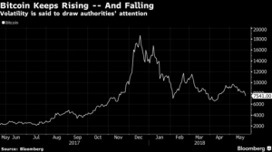 U.S. Launches Criminal Probe into Bitcoin Price Manipulation