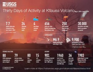 Explosion rocks Hawaii’s Kilauea volcano, sending ash 1 mile high
