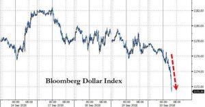The Dollar Is Dumping As Bond Rout Spreads