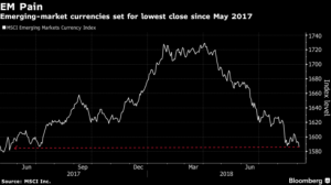 Emerging-Market Selloff Deepens as Recession Roils South Africa
