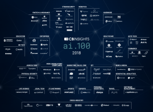AI 100: The Artificial Intelligence Startups Redefining Industries