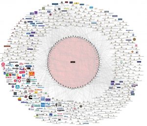 Chart Exposes in Detail How One Group Controls the Entire World