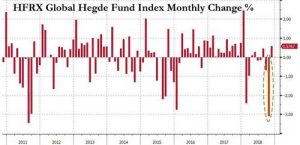 Hedge Funds Brace For A November 15 Bloodbath