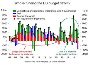 The $64 Trillion Question: With Foreigners Stepping Aside, Who Will Buy U.S Treasuries? Who is the Super Committee really running the USA?