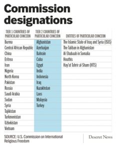How the U.S and other governments are failing people of faith around the world