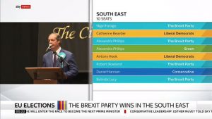 “Never give up” says UKIP following disastrous EU election results
