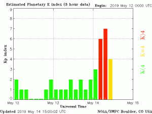 Solar storm WARNING: Threat to technology as HUGE CRACK appears in Earth’s magnetic field; Earthquakes across the globe