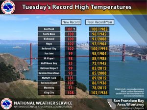 San Francisco, other Bay Area cities bust heat records, some set 115 years ago