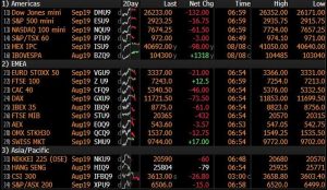 “We’re In A Quagmire”: Global Markets Tumble On Trade War Fears, Italian Bonds Plunge As Crisis Returns