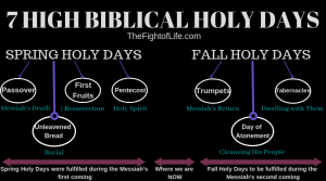 UPDATED: Zadokite Biblical Calendar for 2019/2020