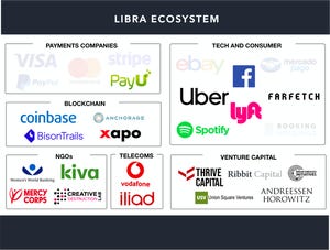Libra has logged over 51,000 mock transactions despite regulatory pushback