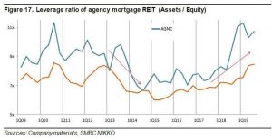 Here It Is: One Bank Finally Explains How The Fed’s Balance Sheet Expansion Pushes Stocks Higher