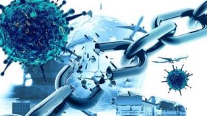 Supply Chain Shock – Here’s The Most Exposed S&P500 Industries To China