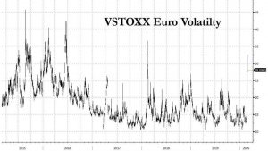 “A Cry For Help”: Global Sell-Off Accelerates On Rising Coronavirus Panic
