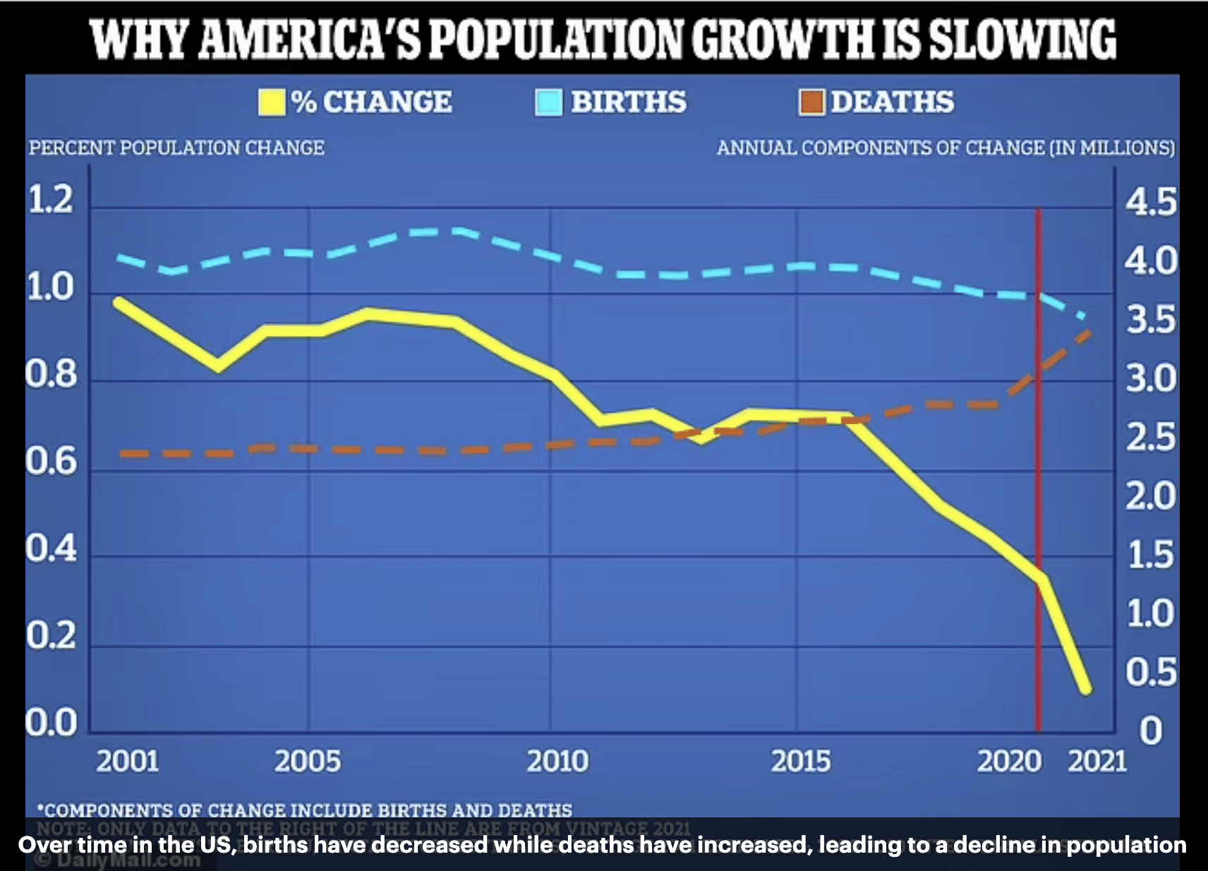 Doctors warn US headed for fertility crisis, Third of women will be childless
