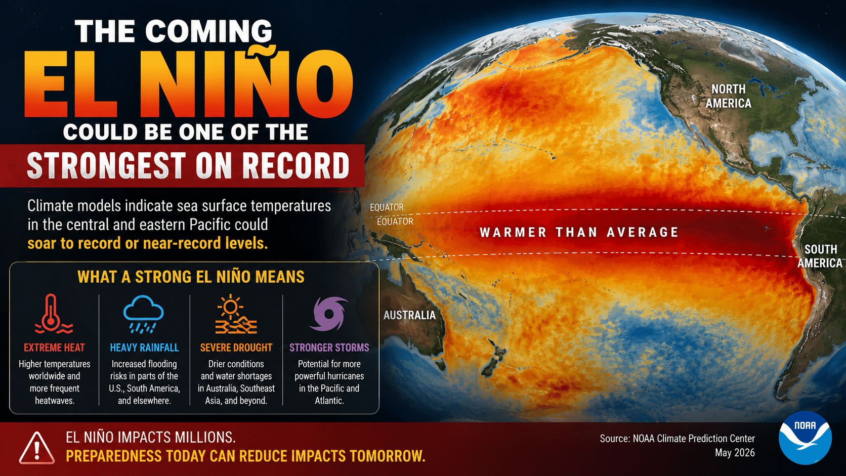 DEVELOPING: Coming El Nino could be one of strongest on record