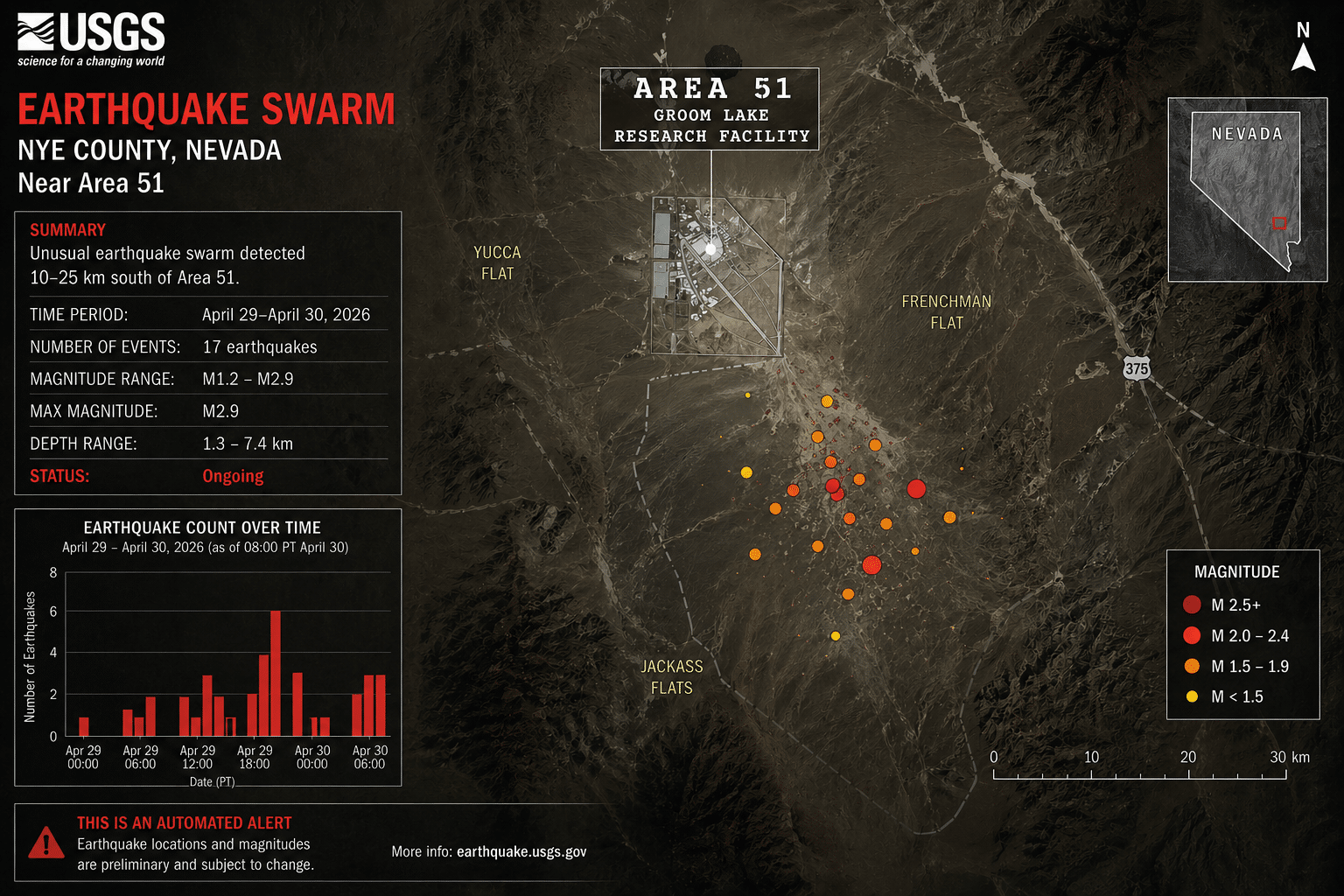 Unusual earthquake swarm strikes near Area 51 sparking fears of secret testing