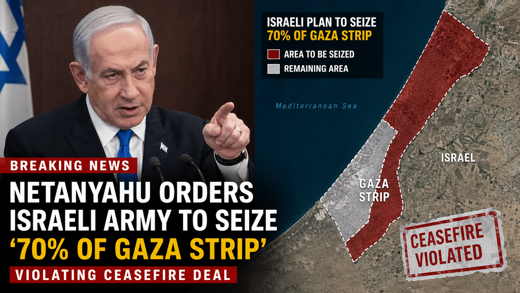 Netanyahu orders Israeli army to seize ‘70% of Gaza Strip’, violating ceasefire deal