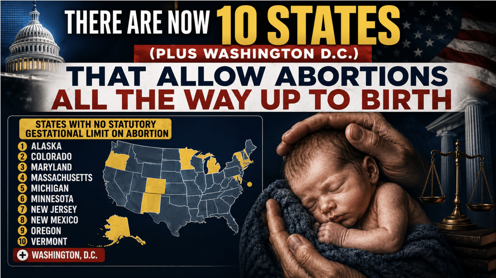 There are now 10 States (Including Washington D.C.) That Allow Abortions All The Way Up To Birth