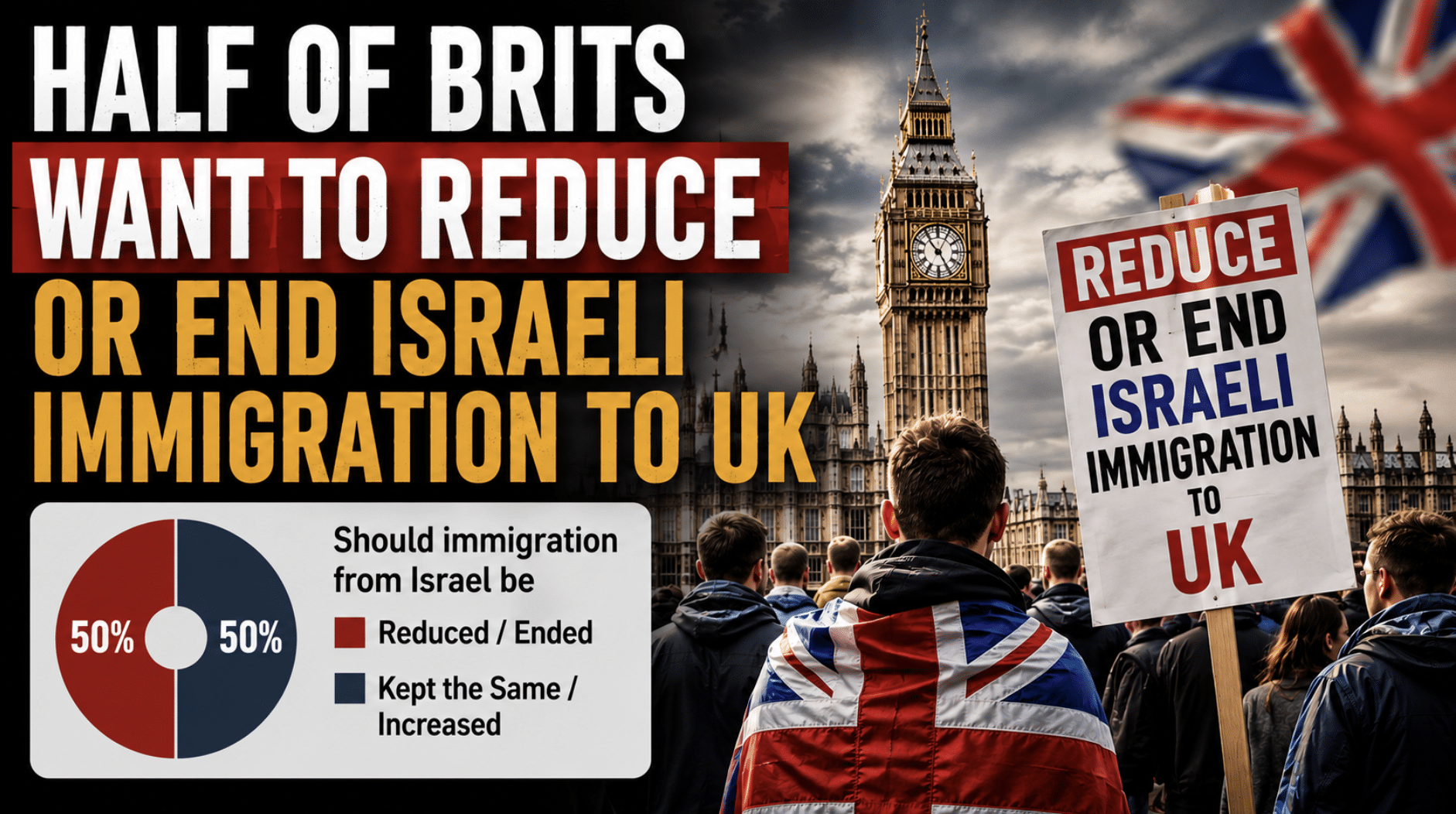 Half of Brits want to reduce or end Israelis from entering their country